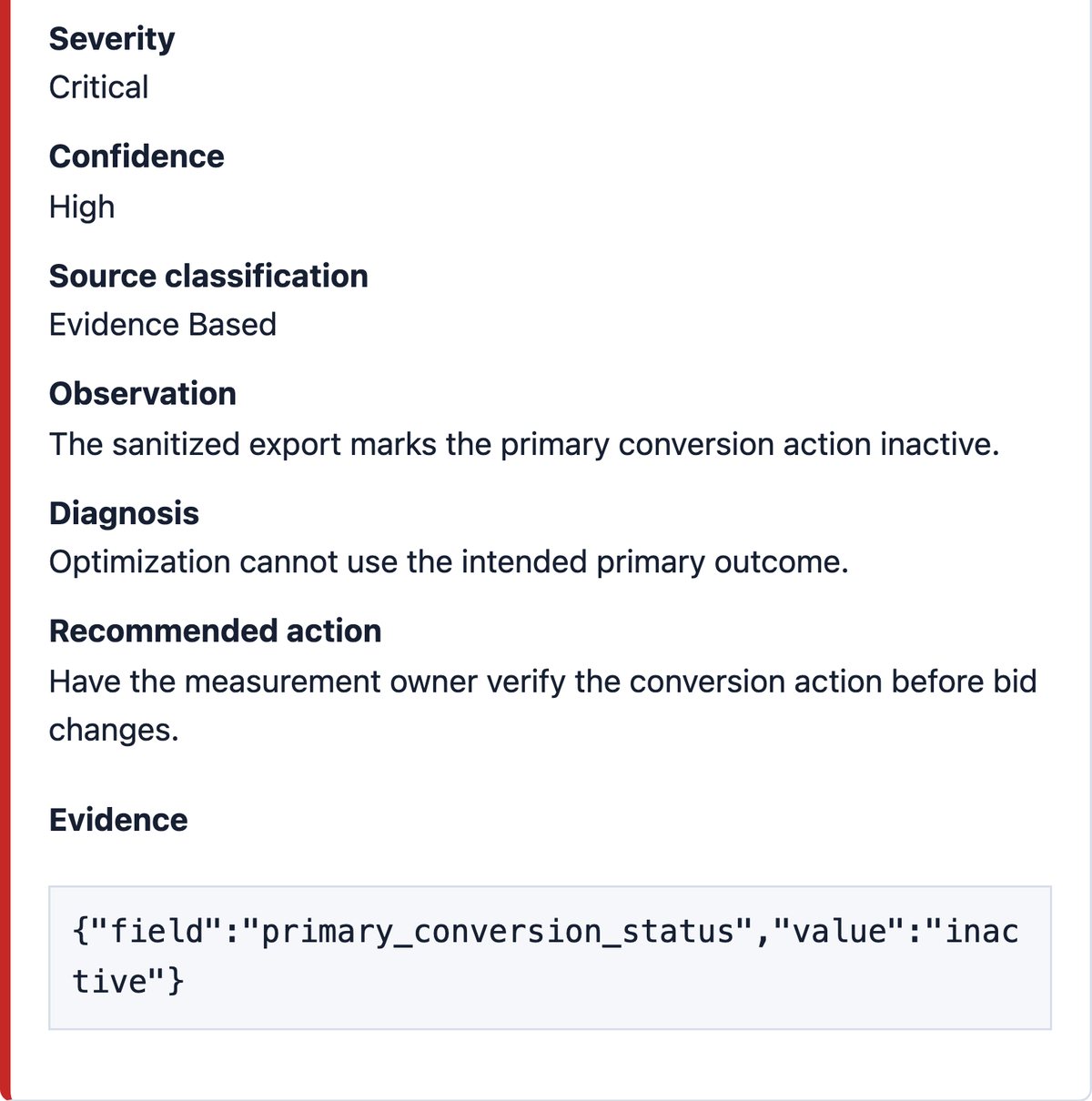 A failed tracking finding from the Claude Ads sample report with Severity Critical, Confidence High, Source classification Evidence Based, an observation that the export marks the primary conversion action inactive, a diagnosis that optimization cannot use the intended primary outcome, a recommendation to have the measurement owner verify the conversion action before bid changes, and an Evidence block reading field primary_conversion_status, value inactive