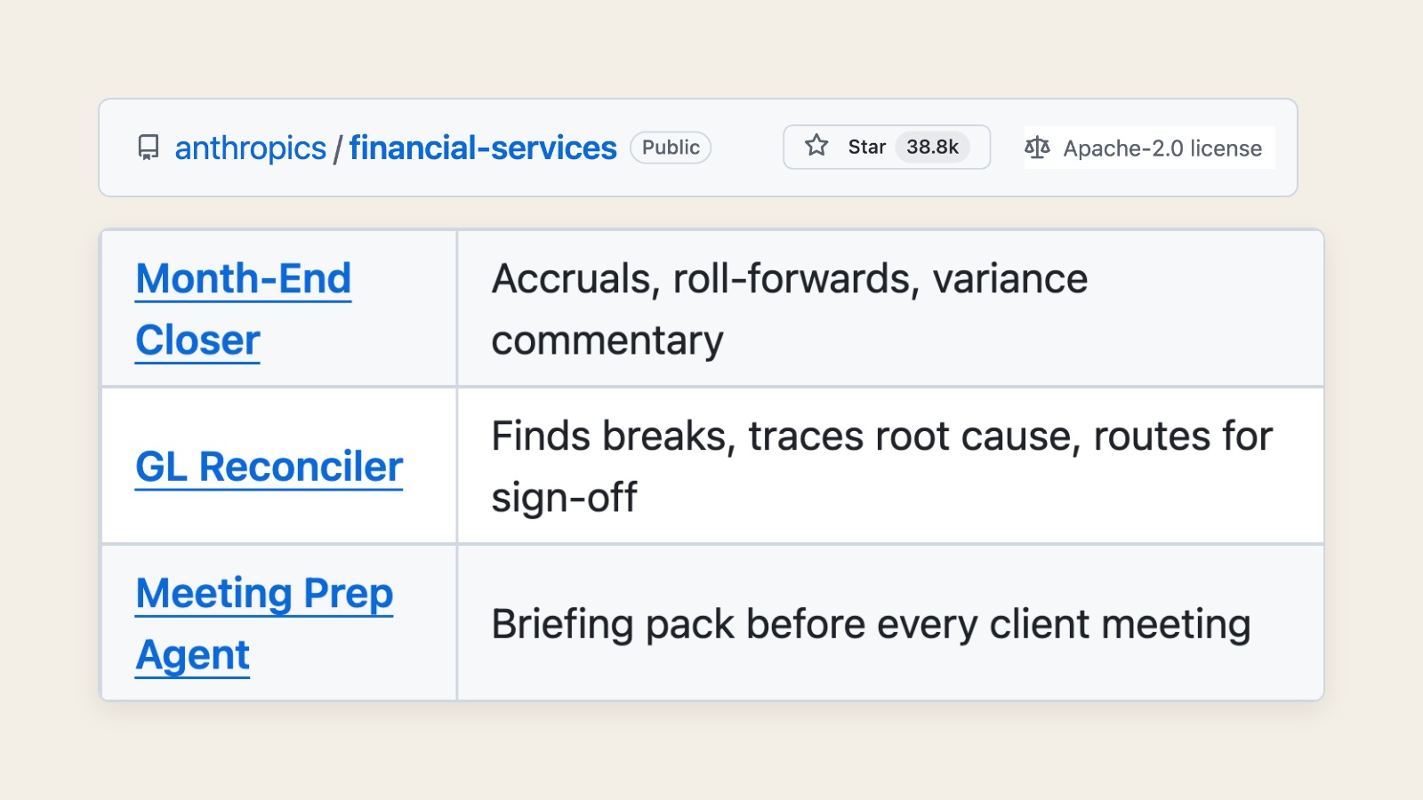 Claude's Free Finance Agents: Three Worth Setting Up for Your Business