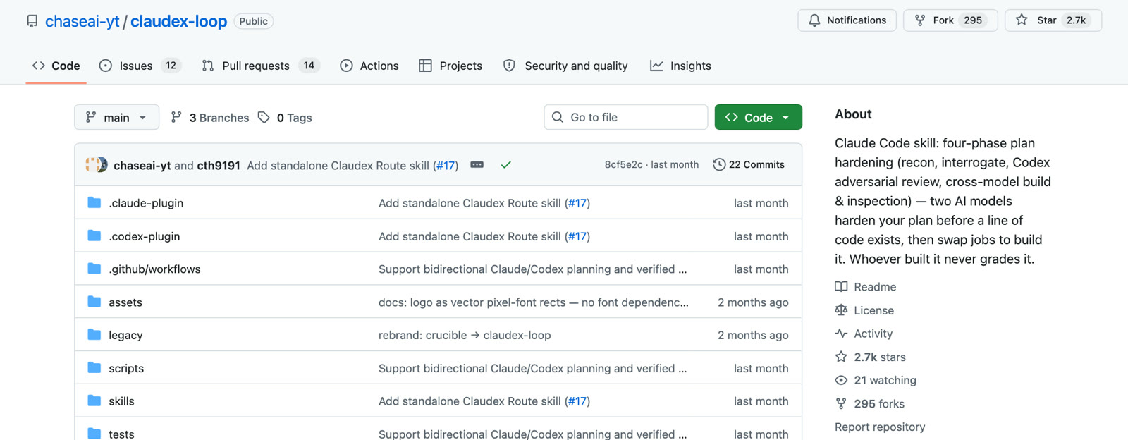 The chaseai-yt/claudex-loop repository on GitHub, with 2.7k stars, 295 forks and an About line ending: Whoever built it never grades it