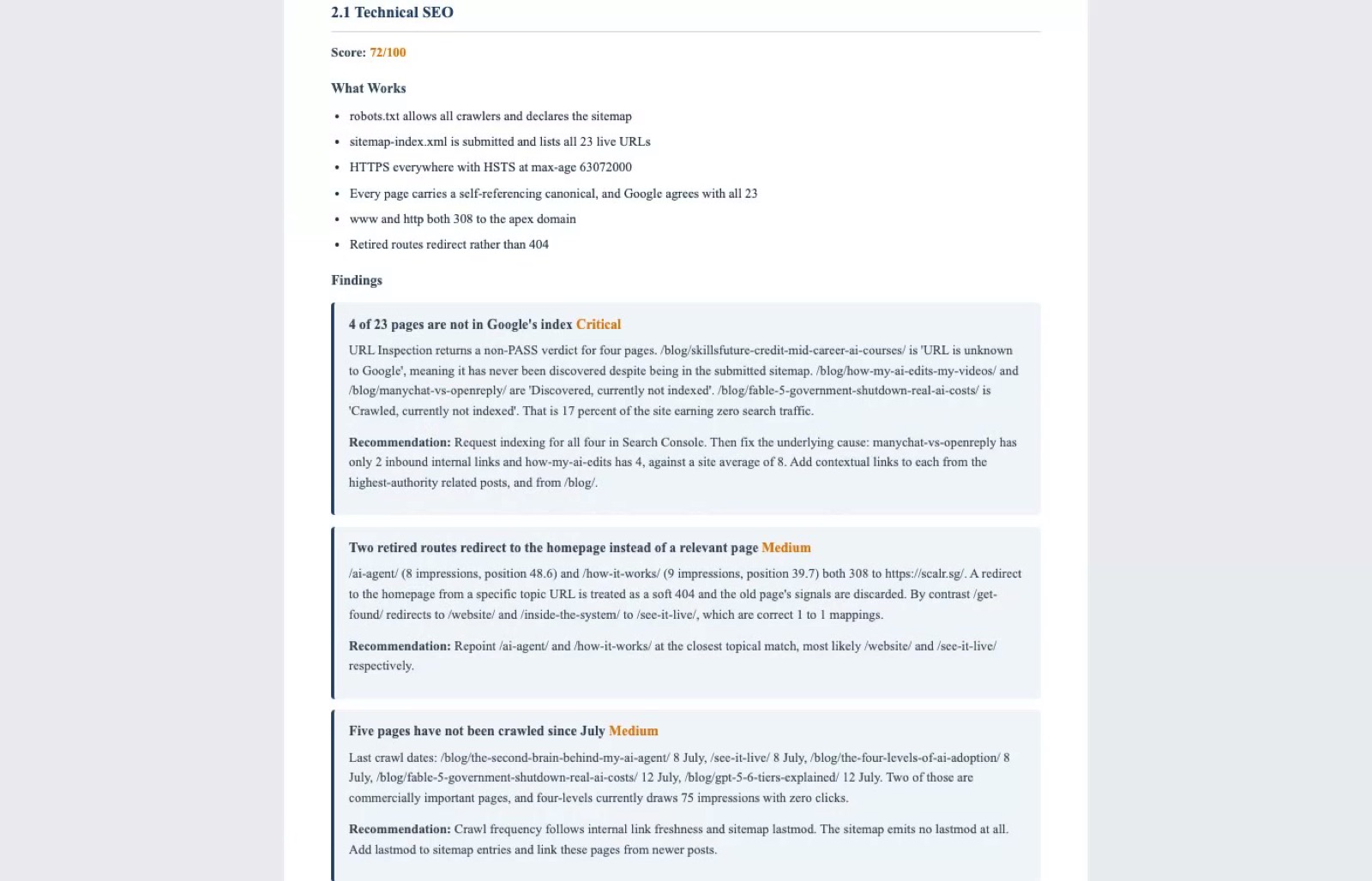 A findings page from the scalr.sg audit listing four issues with severity labels: four of 23 pages not in Google's index marked Critical, two retired routes redirecting to the homepage marked Medium, five pages not crawled since July marked Medium, and missing security headers marked Low, each with a written recommendation underneath