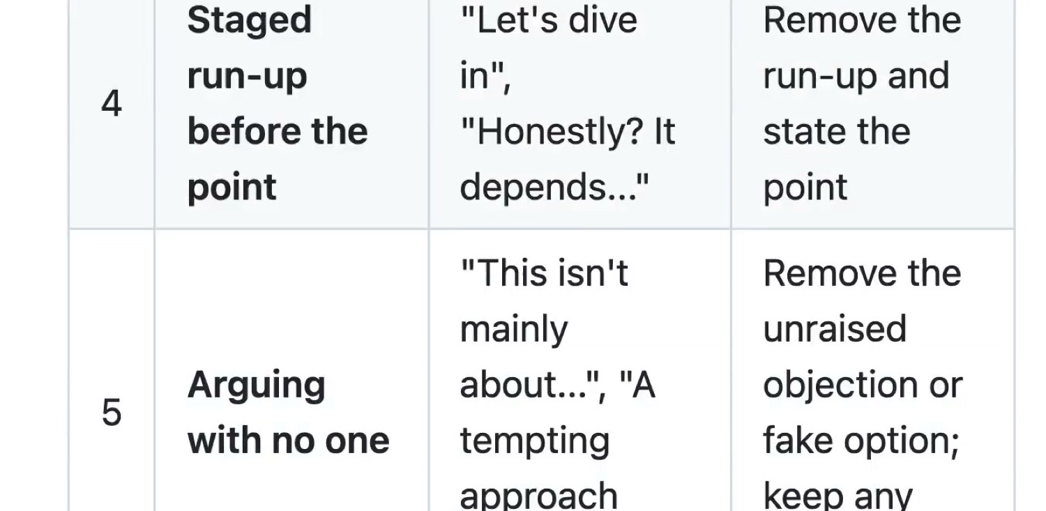 The project's pattern tables listing the AI writing tells it detects