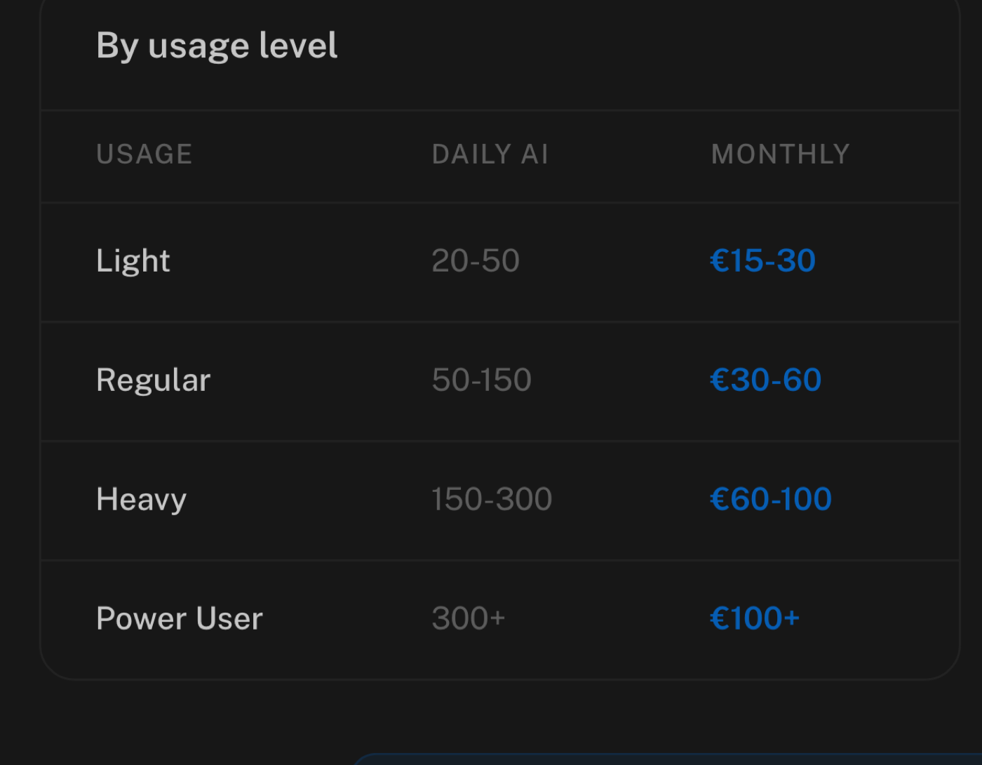 Idlen's earnings table by usage level: Light 15 to 30 euros, Regular 30 to 60, Heavy 60 to 100, and a power tier above that
