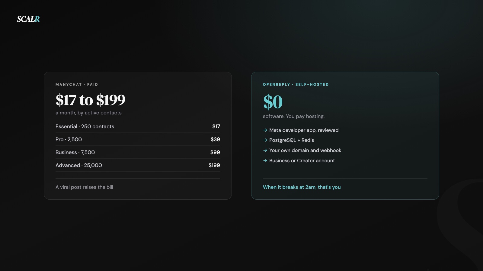 A comparison of a paid subscription price ladder against the setup requirements of a self-hosted alternative