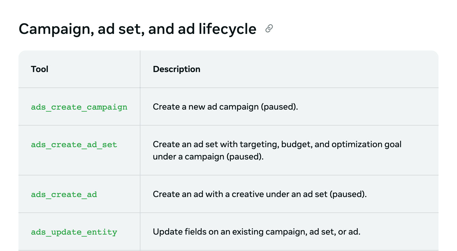 Meta's tool table where ads_create_campaign, ads_create_ad_set and ads_create_ad are each described as creating the item paused