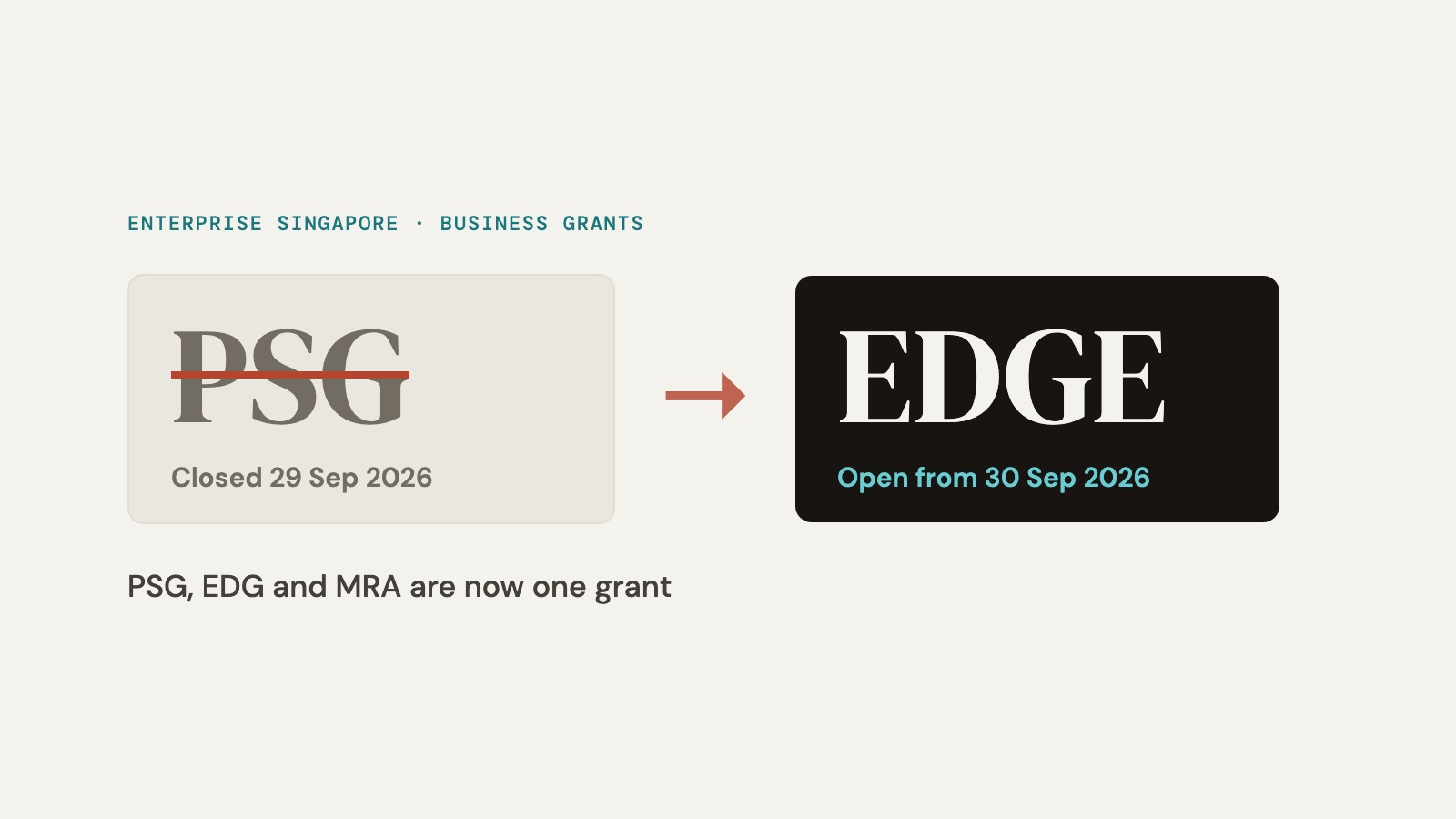 PSG Has Closed: What the EDGE Grant Covers Now