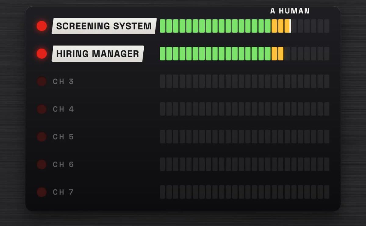 A frame from the reel showing a seven-channel board, with the screening system and hiring manager channels lit and a marker labelled a human