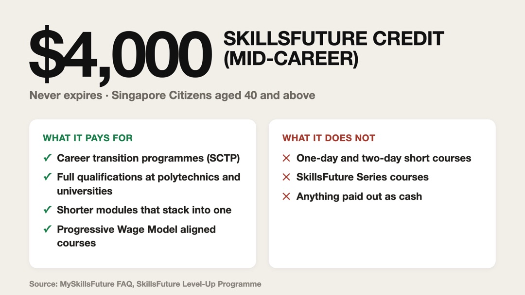 Your $4,000 SkillsFuture Credit Does Not Expire. Here Are the AI Courses It Pays For.