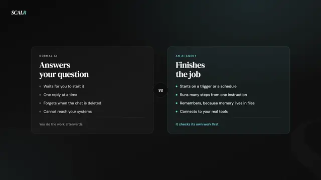 A two column comparison showing a chat window on the left and an agent running a multi step job on the right