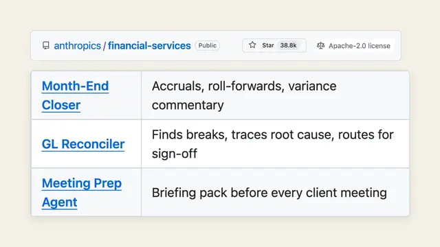 The anthropics/financial-services repo on GitHub, public, Apache-2.0 licence, with three rows of its agents table: Month-End Closer, GL Reconciler and Meeting Prep Agent