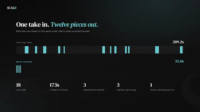 The edit record for one reel, showing raw footage length, cuts made, and finished length