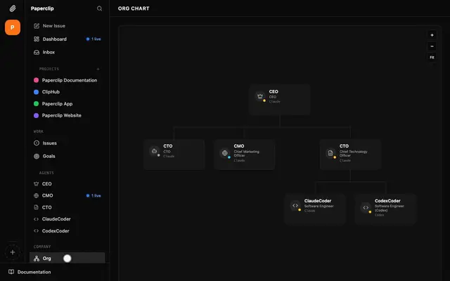 Paperclip's org chart view, with a CEO agent at the top and a CTO, a Chief Marketing Officer and two software engineer agents reporting under it, each labelled with the AI model it runs on