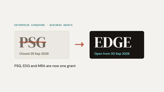 A struck-through PSG card beside a dark EDGE card: PSG closed on 29 September 2026 and EDGE opened on 30 September 2026