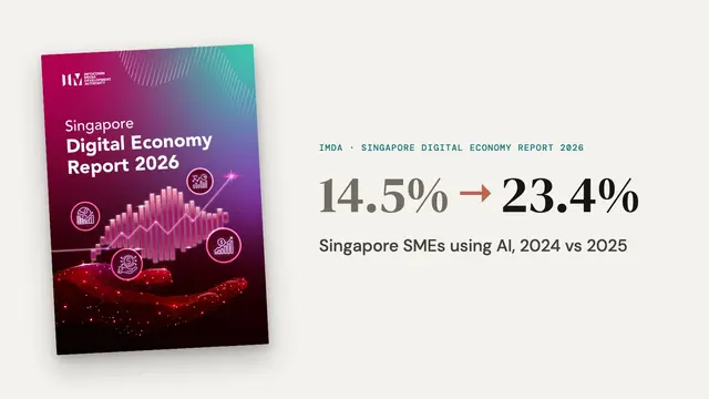The cover of IMDA's Singapore Digital Economy Report 2026 beside the headline figure: SME AI adoption rising from 14.5% to 23.4%