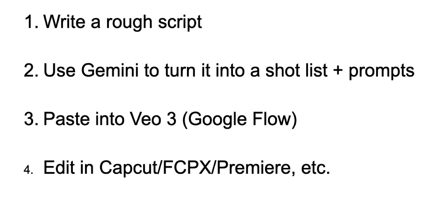 PJ Accetturo's own posted graphic listing his four-step process: write a rough script, use Gemini to turn it into a shot list plus prompts, paste into Veo 3 through Google Flow, then edit in Capcut, FCPX or Premiere