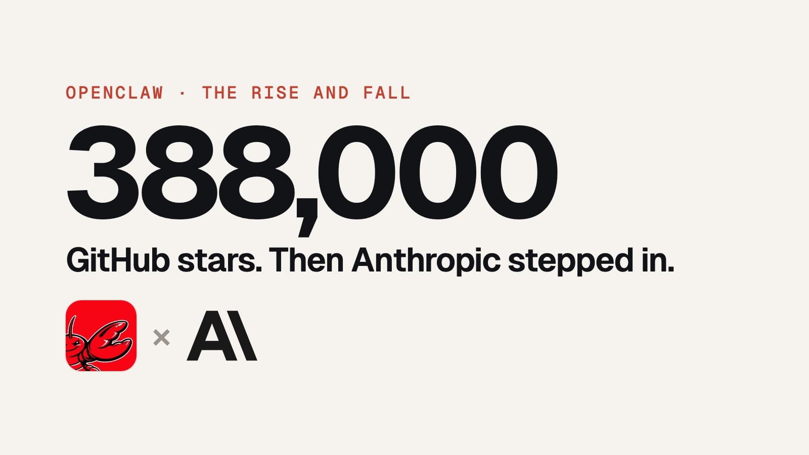 OpenClaw Went From Zero to 388,000 Stars. Then Anthropic Stepped In, and Everything Fell Apart.
