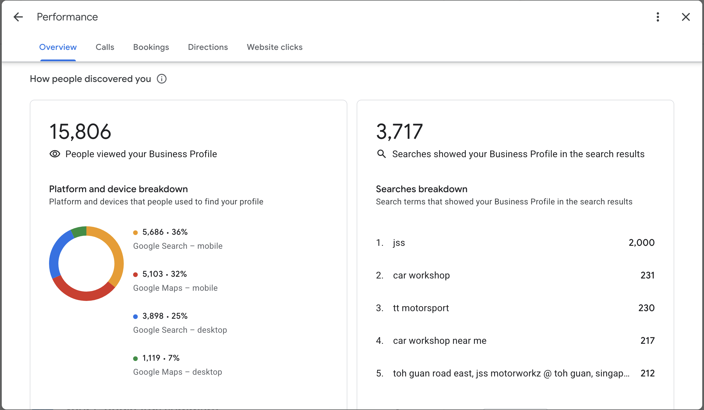 JSS Motorworkz Google Business Profile showing 15,806 profile views and 3,717 search appearances
